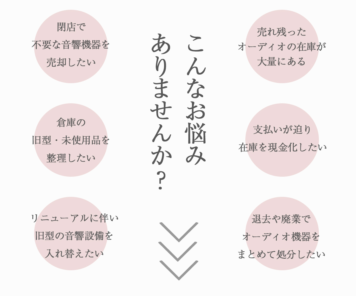 法人様こんなお悩みありませんか？